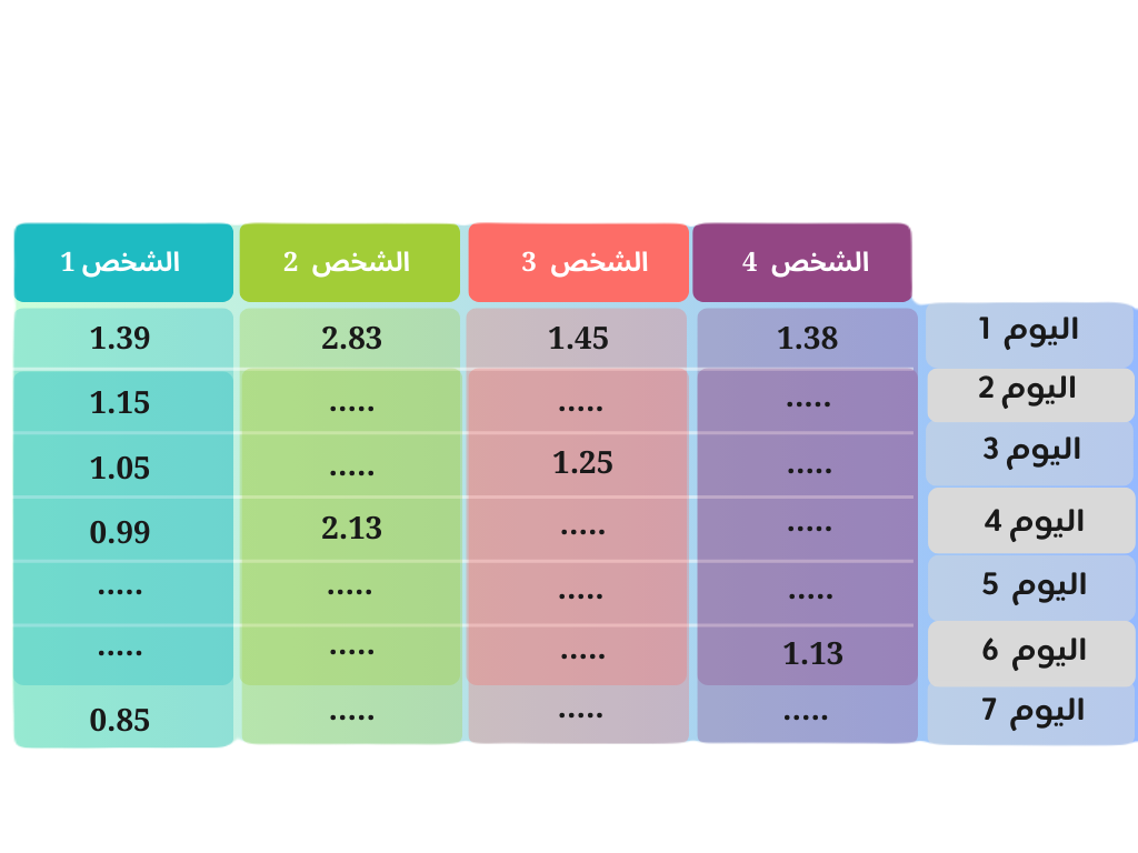 Yellow Beige Simple Drone Comparison Chart Graph (5) (1) Yellow Beige Simple Drone Comparison Chart Graph (5) (1)