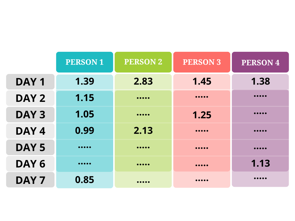 Yellow Beige Simple Drone Comparison Chart Graph (8) Yellow Beige Simple Drone Comparison Chart Graph (8)