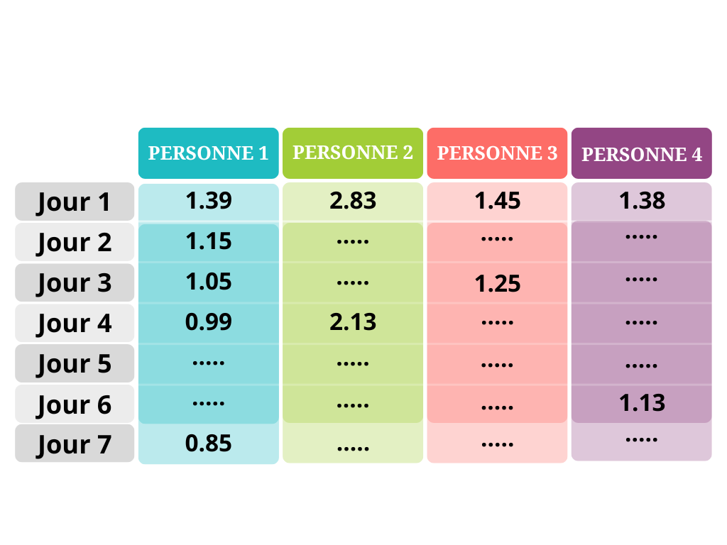 Yellow Beige Simple Drone Comparison Chart Graph (9) Yellow Beige Simple Drone Comparison Chart Graph (9)